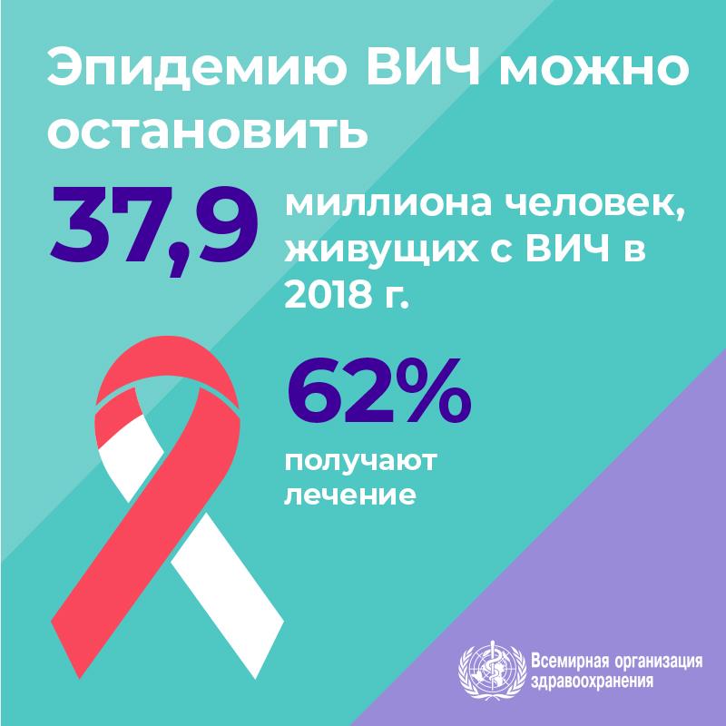 1.4WHOWAD2019_infographic800x800_RU