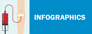 Hepatitis infographics Hepatitis infographics