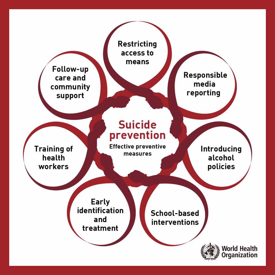 Suicide prevention measures