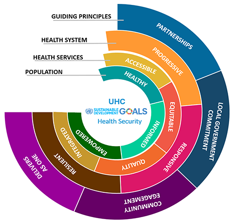 subnational_health_systems_poster1