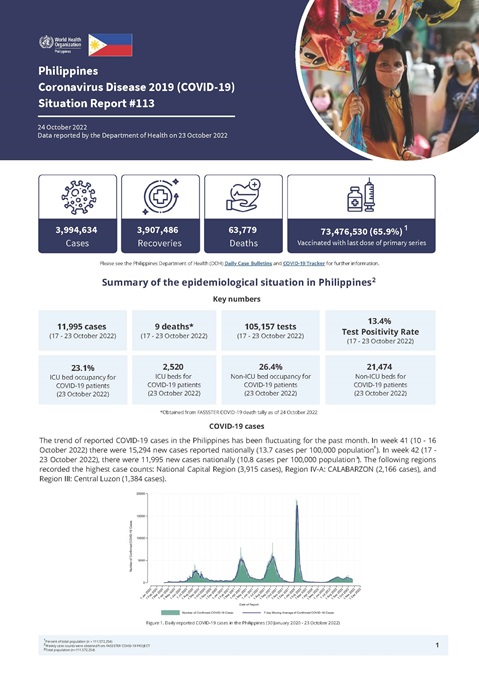 COVID-19 in the Philippines Situation Report 113